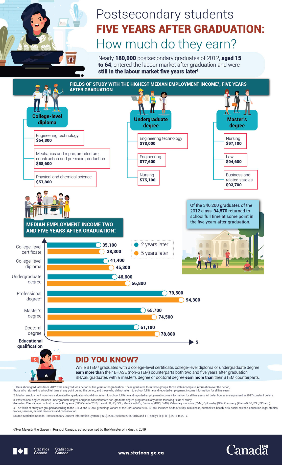 Should I Take a Break From Graduate School?, Best Graduate Schools