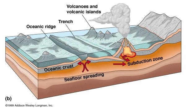 plate-tectonics