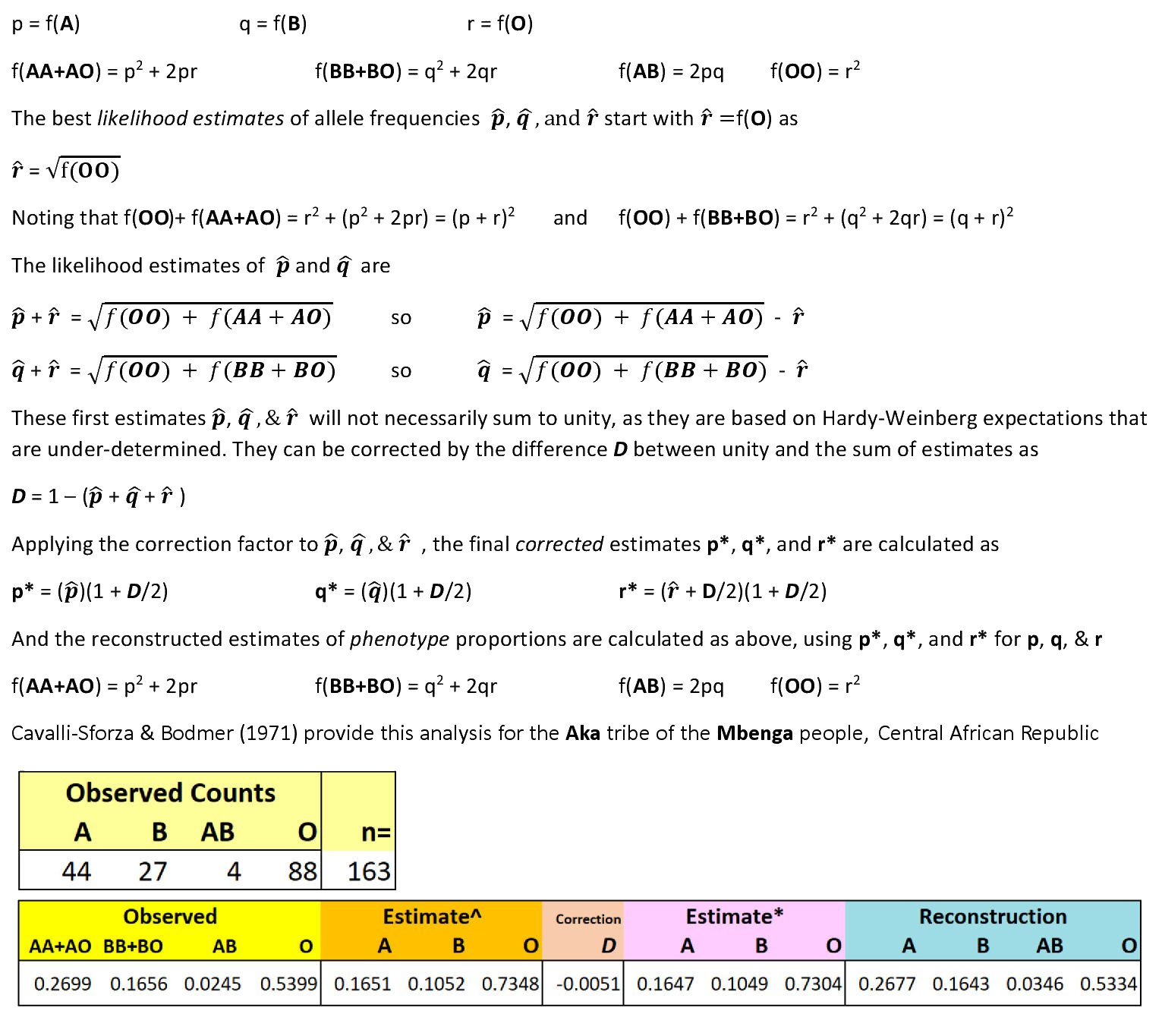 Calculation analysis