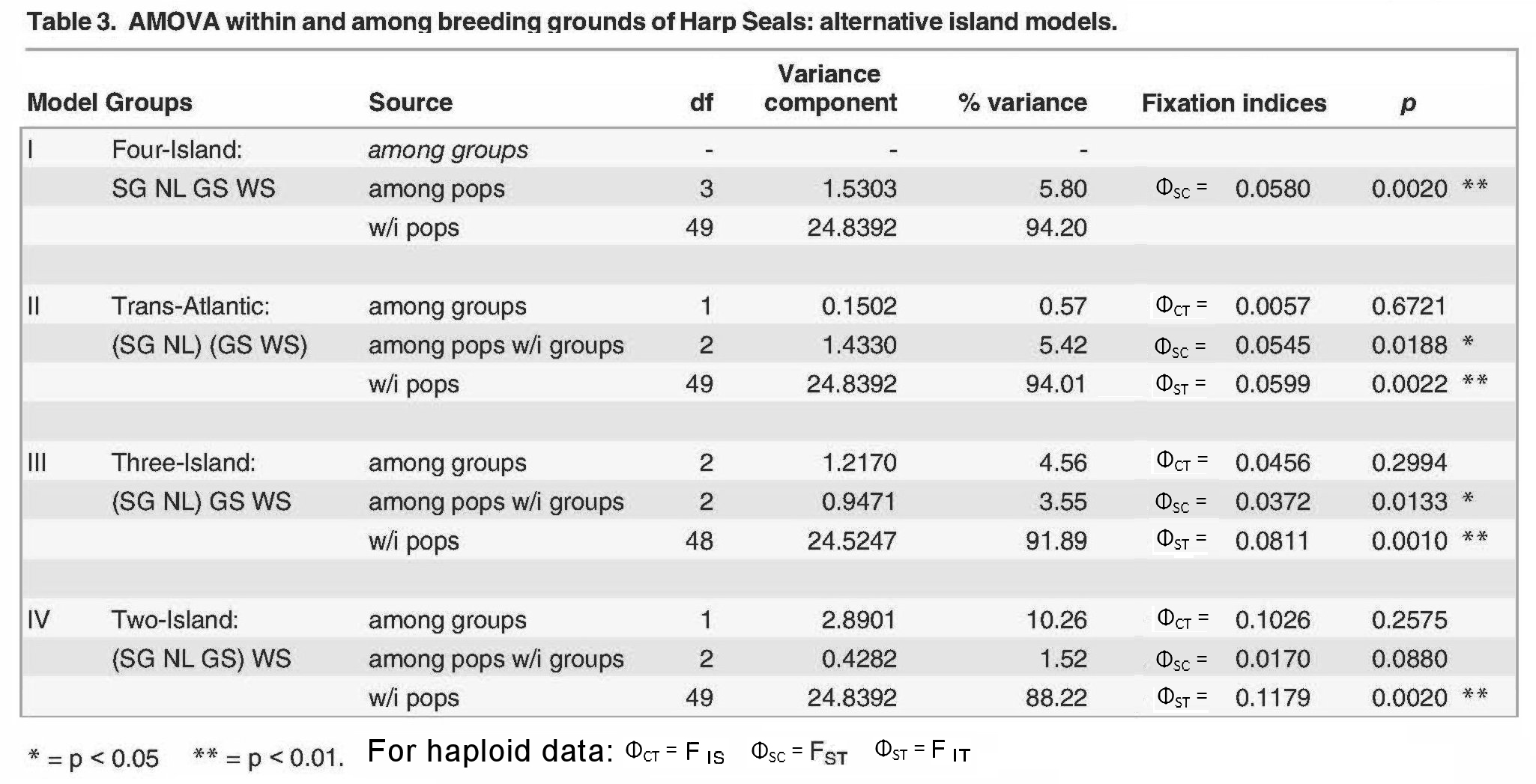 Carr et al 2015 - Table 3 (modified)