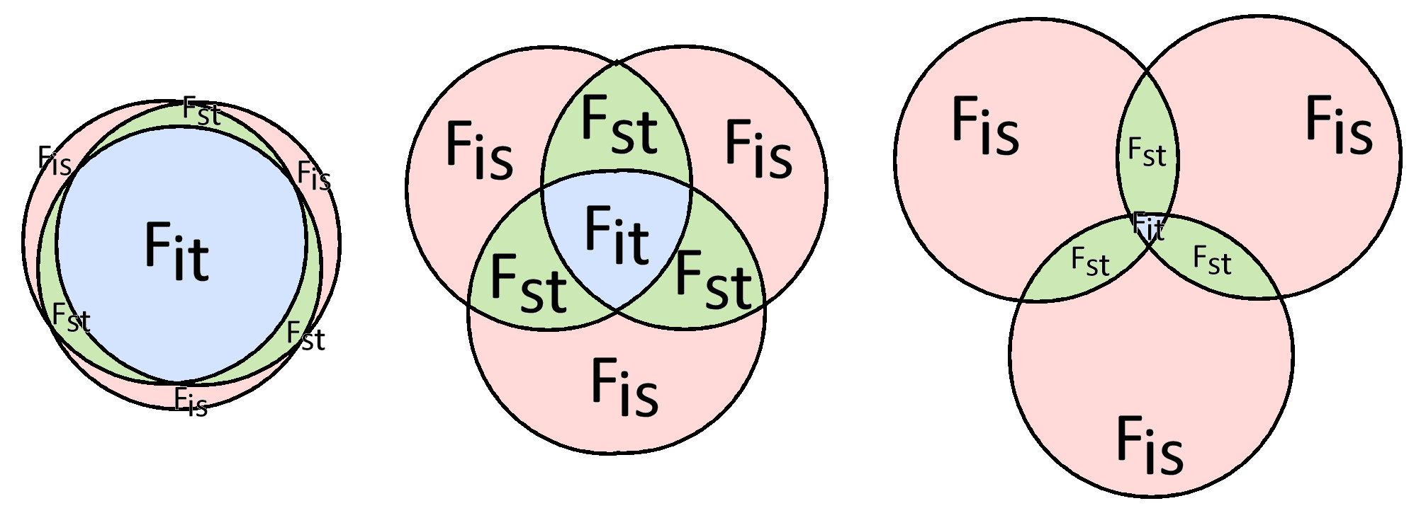 F-statistics conceptual