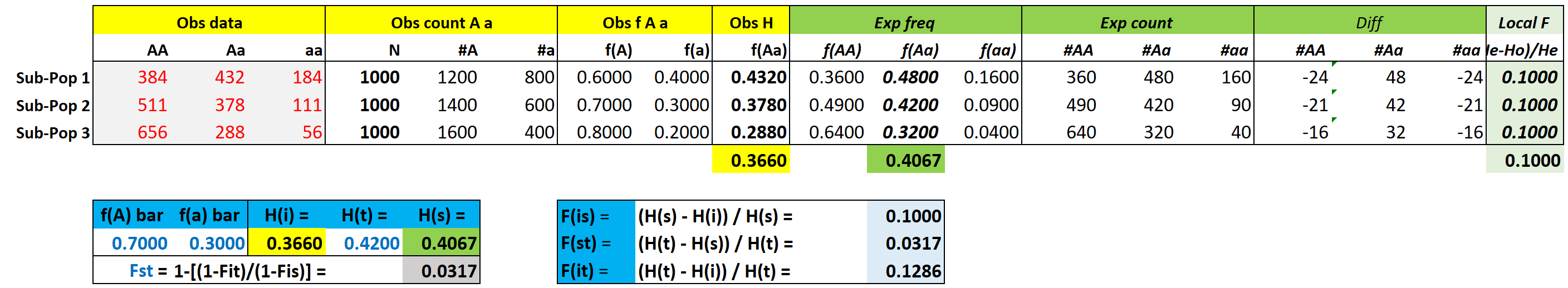 F-Statistics
        calculation example