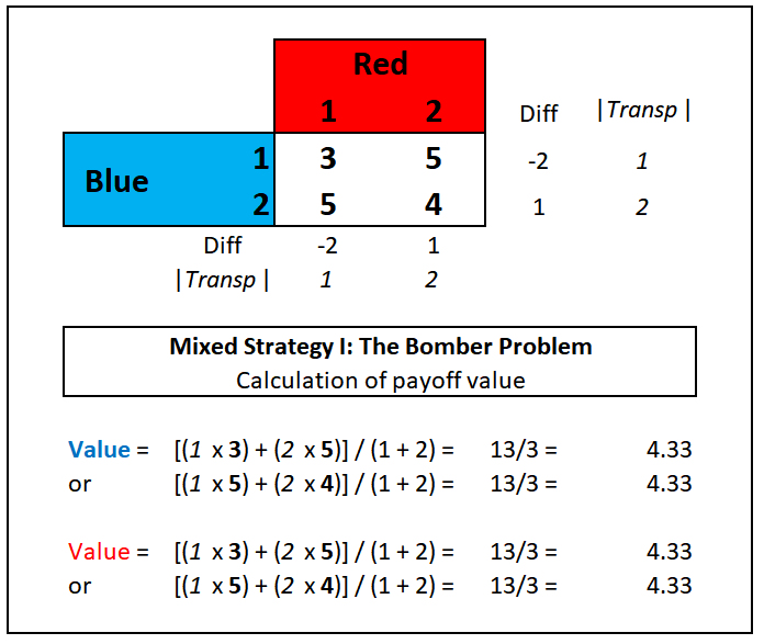 game-theory-iii