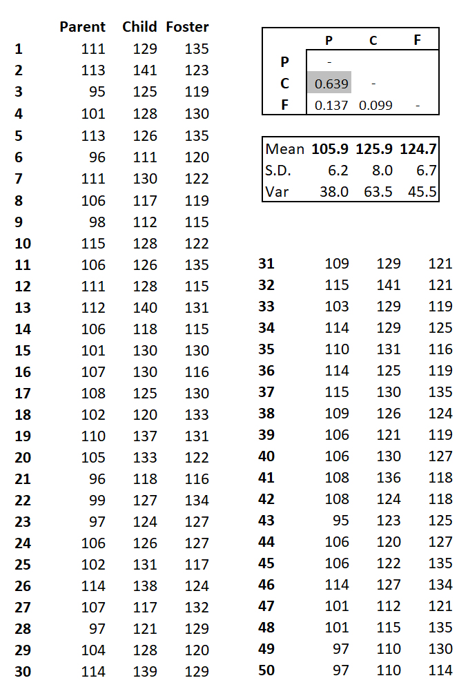 IQ Heritability