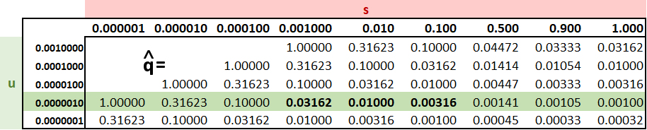 Mutation
                  - selection equilibrium