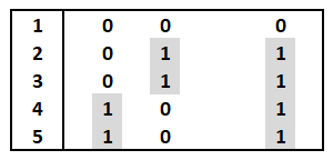 DNA data matrix coded