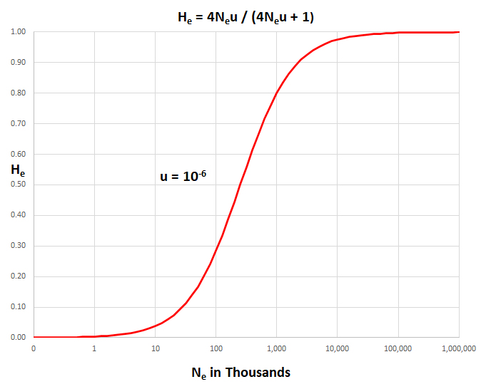 Neutral
        Equation for 3 u