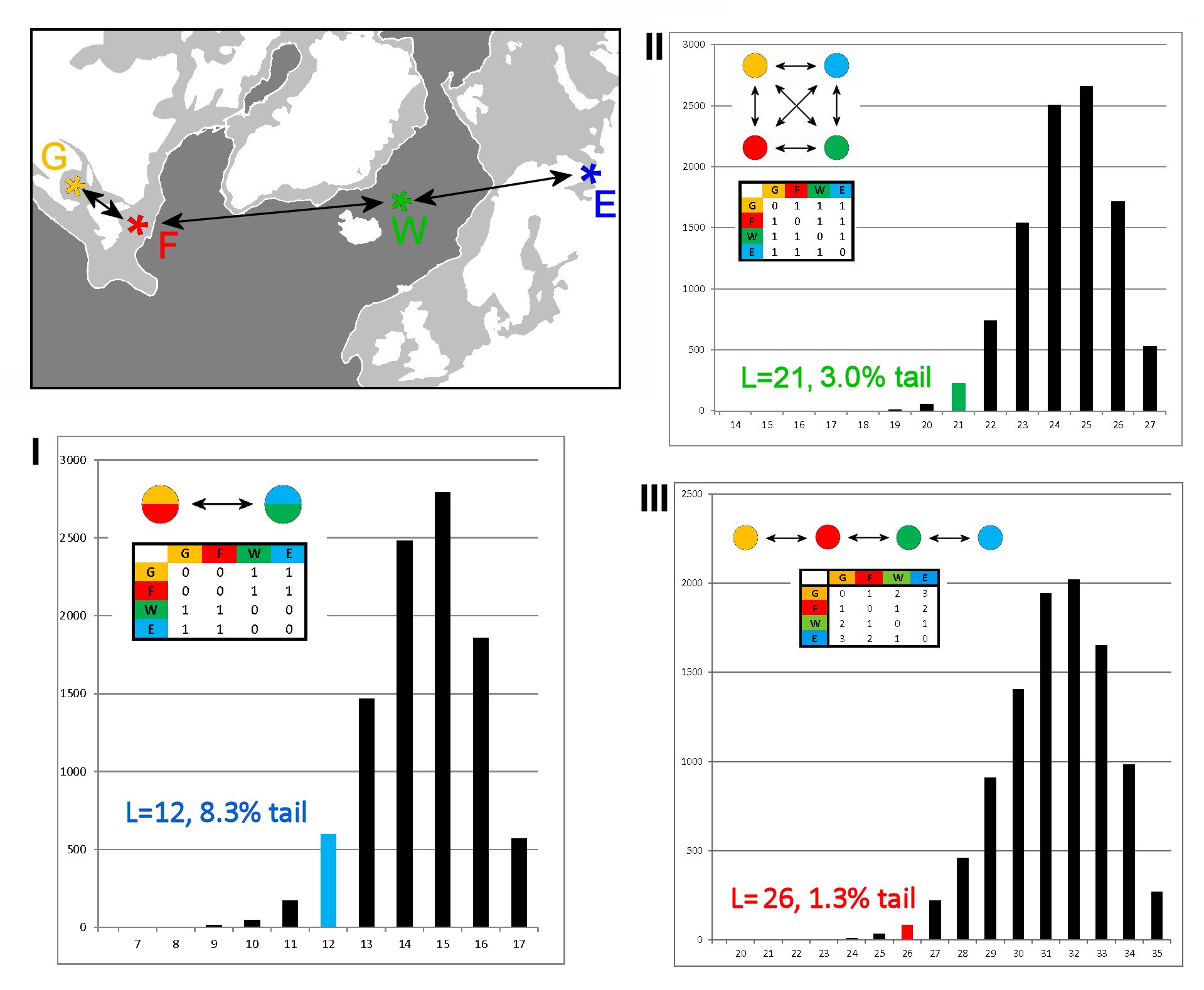 Quantitative phylogeorgraphy of harp seals