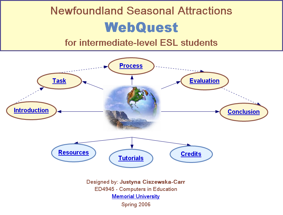 newfoundlandseasonswebquest.htm