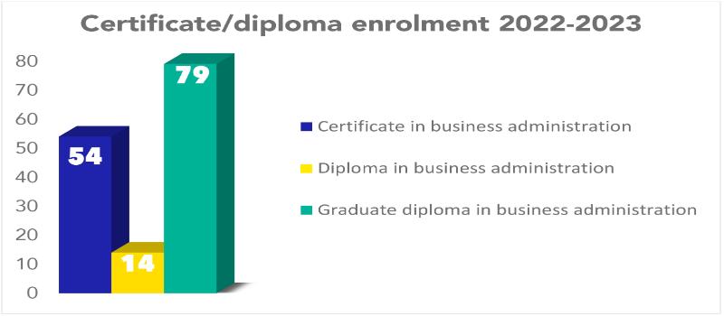 certificate-diploma-enrolment