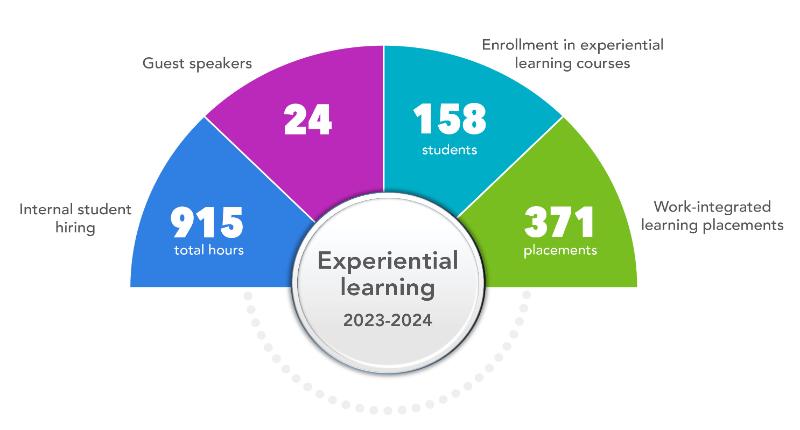 educate-through-experience