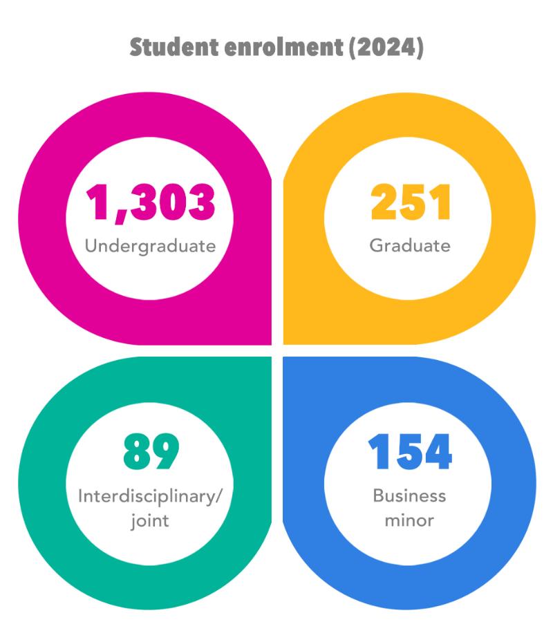 student-enrolment