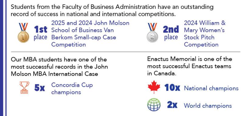 MBA-Competition-Success