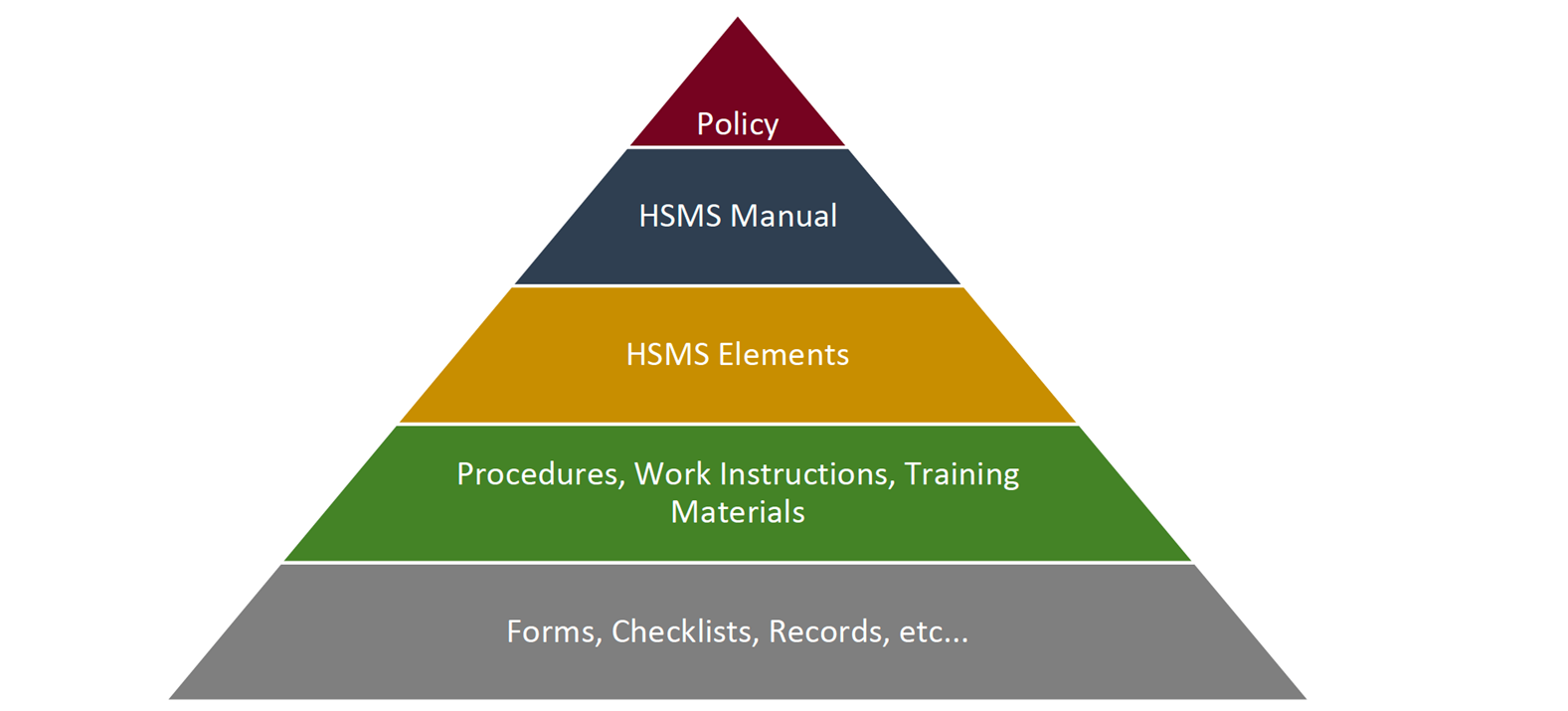 Health and Safety Management System HSMS   Environmental Health ...